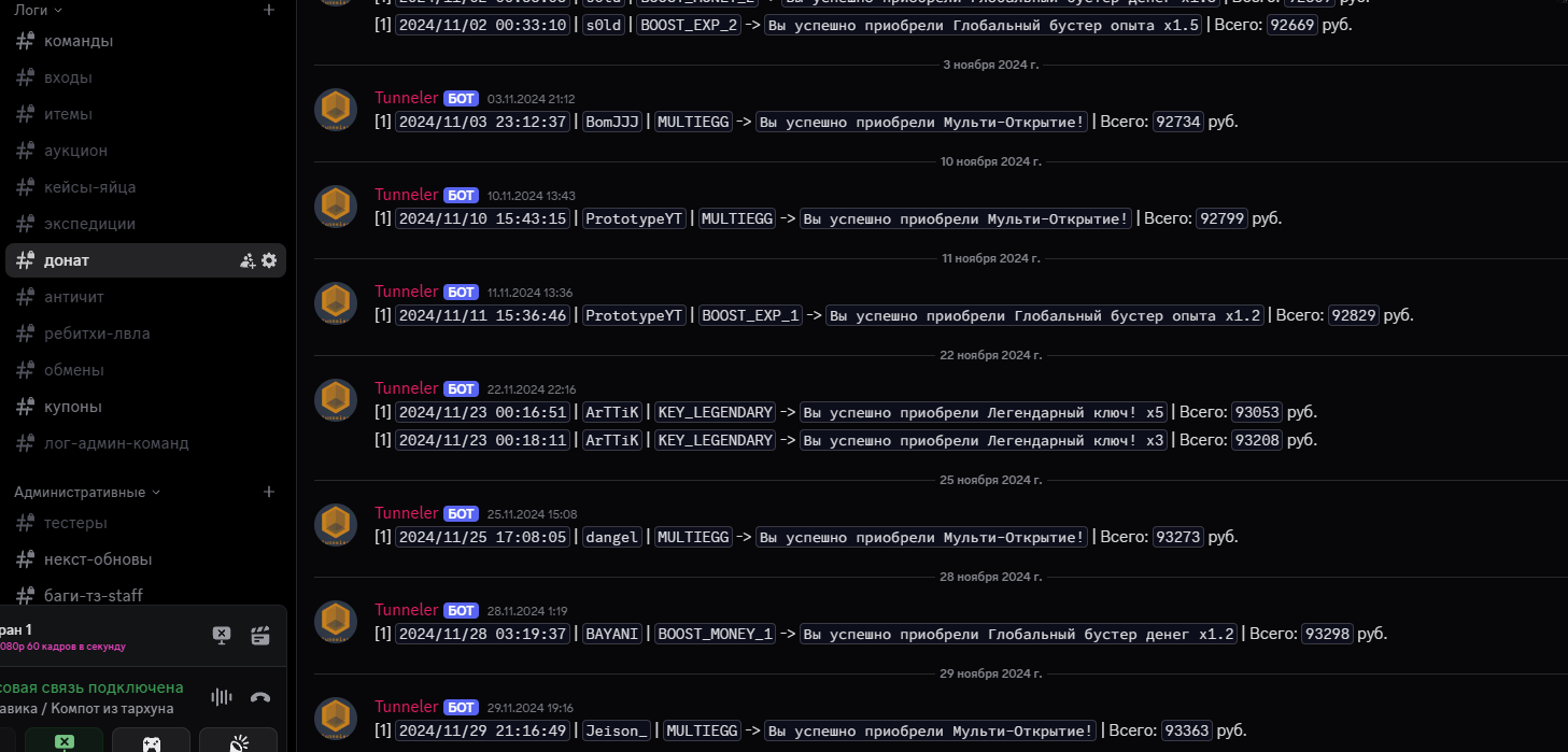 Trello экономика